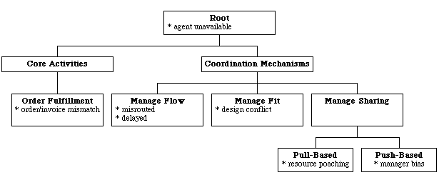 Exception Handling Best Practices - AnAr Solutions